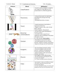 Vocabulary Biology Unit 9 Classification And Taxonomy Date 5th