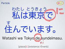 Particle Japanese Words Learn Japanese Language Study