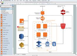 diagramming tool amazon architecture diagrams aws