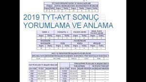 Öğrencinin soruyu ilk okumada anlayıp matematik bilgisi ile yorumlaması ve öğrencilerden hatasız. 2019 Yks Tyt Ayt Puan Hesaplama Yontemi By Fatih Kara Matematik Ogretmeni