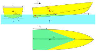 Jmse Free Full Text Performance Prediction Of A Hard Chine Planing Hull By Employing Different Cfd Models Html