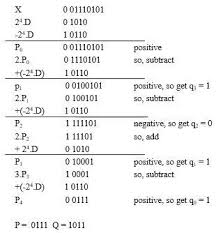 9 = 2 × 4 dividend = divisor × quotient. Division Of Positive Dividend By Positive Divisor Results Yields A Download Scientific Diagram