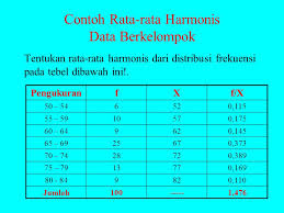 Maybe you would like to learn more about one of these? Ukuran Pemusatan Rata Rata Average Mempunyai Kecenderungan Memusat Ppt Download