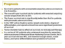 Tumors Of The Ampulla Of Vater Ppt Video Online Download