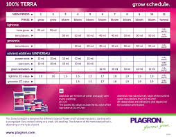 plagron feeding chart how to feed cannabis plants