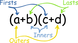 Then the outer terms are multiplied. Multiplying Polynomials