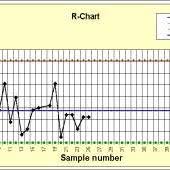 R Chart Combined With I Charts And X Bar Charts The Chart