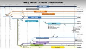 protestant reformation or catholicism re branded