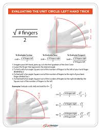 Unit Circle Hand Trick Amazing Trick For Evaluating Trig Functions Without A Calculator It Helps Stude Math Methods How To Memorize Things High School Math