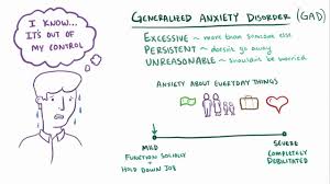 Everyone experiences anxiety from time to time. Generalized Anxiety Disorder Osmosis