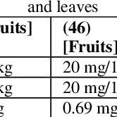 Image result for Englerophytum rwandense