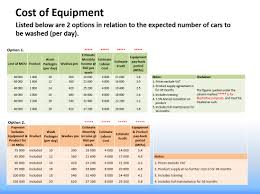 Maybe you would like to learn more about one of these? How Much It Costs To Open A Car Wash Franchise In South Africa