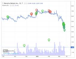 Gold Stocks Insiders Starting To Load Up Part I Seeking Alpha