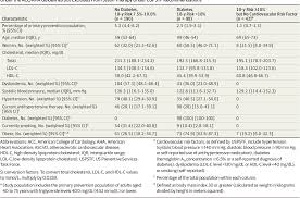 table 2 from comparison of recommended eligibility for