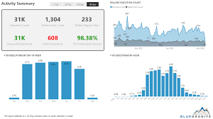 Pin On Powerbi