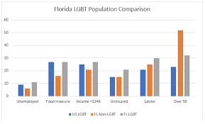 Category Medicaid Expansion Florida Health Justice Project