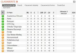 Rezultatele complete inregistrate in etapa a doua din liga 1 / stiri liga i. Ponturi È™i Pariuri Pe Romania Liga 1 Sezonul 2019 2020