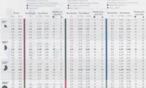 Hunter Pgp Ultra Nozzle Chart Hunter Pgp Ultra Nozzles