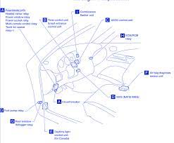 99 nissan frontier fuse box location. Nissan Sentra Super Touring 1997 Fuse Box Block Circuit Breaker Diagram Carfusebox