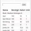 Menghitung kalori adalah strategi penurunan berat badan yang bermanfaat. 1