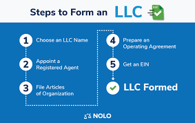 In the state of louisiana the will must likewise be notarized. Llc In California How To Form An Llc In California Nolo
