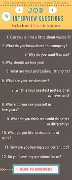 Pin By Sokrat Noskov On Job Interview Poster Typical Job Interview Questions Interview Questions Job Interview Questions