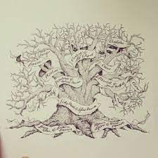Pin On Family Tree Designs