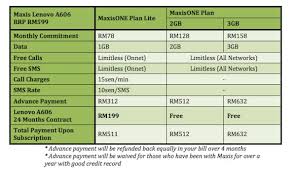 Get yourself reliable device that will give you company all the time. Maxis Now Offering Lenovo A606 For Free Lowyat Net