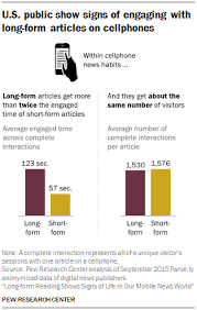 Jump start your school, work, or family project with a professionally designed word, excel, powerpoint template that's a perfect fit. Long Form Reading Shows Signs Of Life In Our Mobile News World Pew Research Center