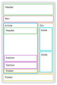 The Html5 Page Structure Web Design Tools Web Design Web Design Tips