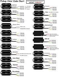 A Diagram For Installing Juggernauts On An Ibanez Rg1820x In 2021 Guitar Pickups Luthier Guitar Guitar Design