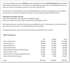 How To Read Your Financial Aid Award Letter 5 Examples
