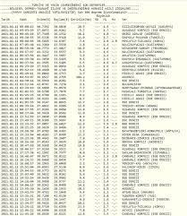 Son dakika haberine göre, kastamonu'da richter ölçeğine göre 4.5 büyüklüğünde deprem meydana geldi. Deprem Oldu Kastamonu Son Dakika Depremler Listesi Kandilli Ve Afad Gundem Haberleri