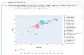Recreating Gapminder Animation In 2 Lines Of Python With