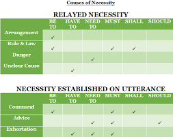 You can get the definition(s) of a word in the list below by. Synonyms Of Must Guinlist