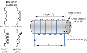 Inductor Symbols Inductors Electronic Engineering Electronics Basics
