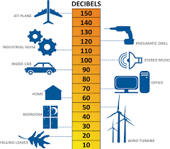 Dcra's primary responsibility is for noise related to activity under its regulatory authority. Danger Noise Archives Geonoise Instruments