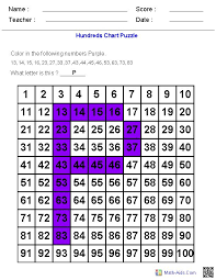 Knowing more about this small corner of your numerology chart can also provide pointers on how to work on certain areas of the self, to improve, grow and develop into maturity. Free Printable Letter P Hundreds Chart Hundreds Chart Lettering Chart