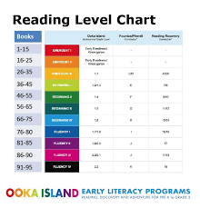 Ar Reading Level Conversion Chart Www Bedowntowndaytona Com