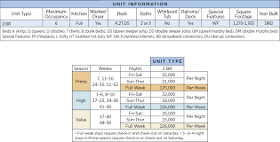 Wyndham Orlando International Resort Club Points Chart