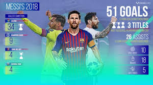 Born 24 june 1987) is an argentine professional footballer who plays as a forward and captains both spanish club barcelona. Leo Messi On Twitter Messi S 2018 Wearemessi