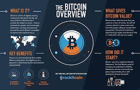 Последние твиты от rockitcoin (@rockitcoin). What Is Bitcoin How It Works Getting Started With Bitcoin
