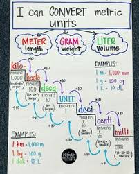 7 Best Metric Conversion Chart Images Cooking Measurements