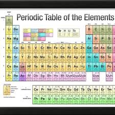Periodic Table Of The Elements White Scientific Chart Poster Print Framed Poster 21 X 15in