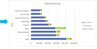 human resource dashboard good use of slicers