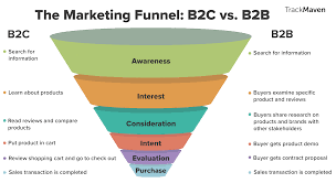 6-Middle-Funnel-B2B-Marketing-Campaign-Types