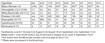 Hemoglobin Page 2 John Bugay