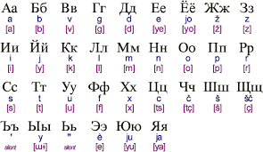 With the help of that alphabet, greek liturgical books were translated . The Cyrilic Russian Alphabet How Ocr Works