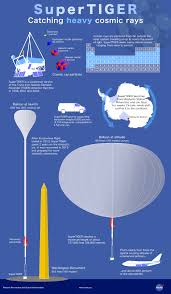 Nasa Balloon Program Office Code 820