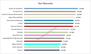 Yaşam ve doğa bilimleri fak. Almanya Da Maaslar Meslek Ortalamalari Yeni Mezun Maaslari Hayat Ve Seyahat